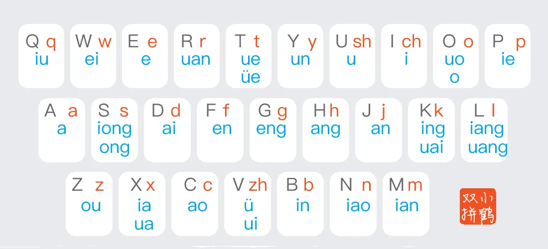 小鹤双拼键位图